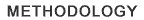 method